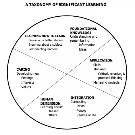 interdisciplinary programs worth considering