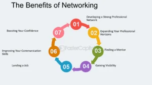 networking perks in advanced programs